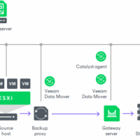 VEEAM HPE DPF UNIV 3YR