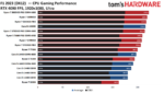 PC PERFORMANCE INTEL I5 14400+16G+SSD512 (ASUS)