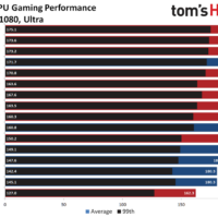PC PERFORMANCE INTEL I5 14400+16G+SSD512 (ASUS)