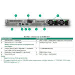 CPU HPE Intel Xeon-Gold 6530 32C